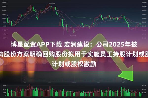 博星配资APP下载 宏润建设：公司2025年披露的回购股份方案明确回购股份拟用于实施员工持股计划或股权激励