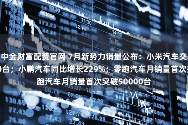 中金财富配资官网 7月新势力销量公布：小米汽车交付量超30000台；小鹏汽车同比增长229%；零跑汽车月销量首次突破50000台
